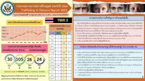 รายงานรายงานสถานการณ์การค้ามนุษย์ ประจำปี 2566 TIP Report 2023