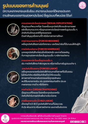 รูปแบบของการค้ามนุษย์