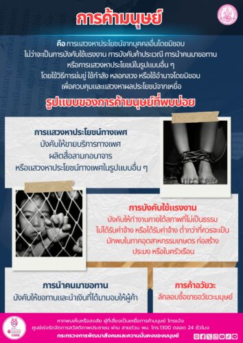 การค้ามนุษย์ คือ ???