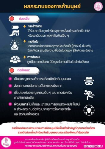 ผลกระทบของการค้ามนุษย์