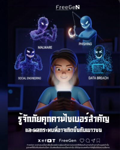 ส่อง 4 ภัยคุกคามไซเบอร์ยอดฮิต ที่วัยรุ่นต้องรู้ทันก่อนจะสายไป
