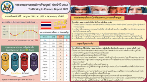 รายงานรายงานสถานการณ์การค้ามนุษย์ ประจำปี 2564 TIP Report 2021