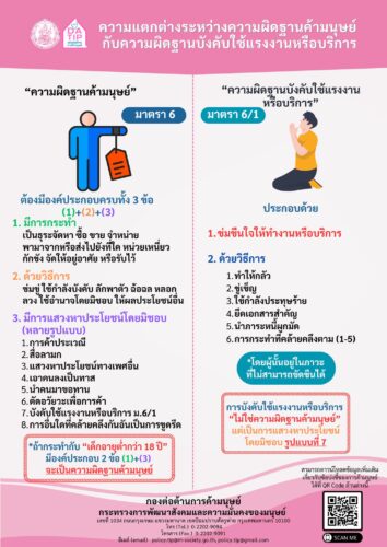 ความแตกต่างระหว่างความผิดฐานค้ามนุษย์ กับความผิดฐานบังคับใช้แรงงานหรือบริการ